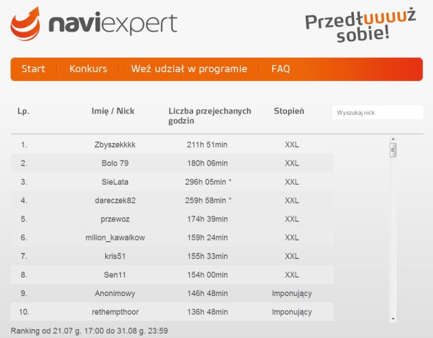 Ranking programu "Przedłuż sobie"